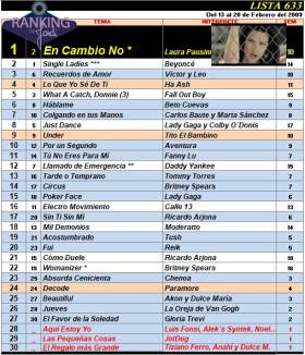 Ranking 633 de 2009
